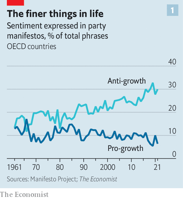 How the West fell out of love with economic growth